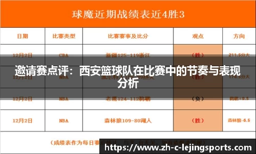 邀请赛点评:西安篮球队在比赛中的节奏与表现分析